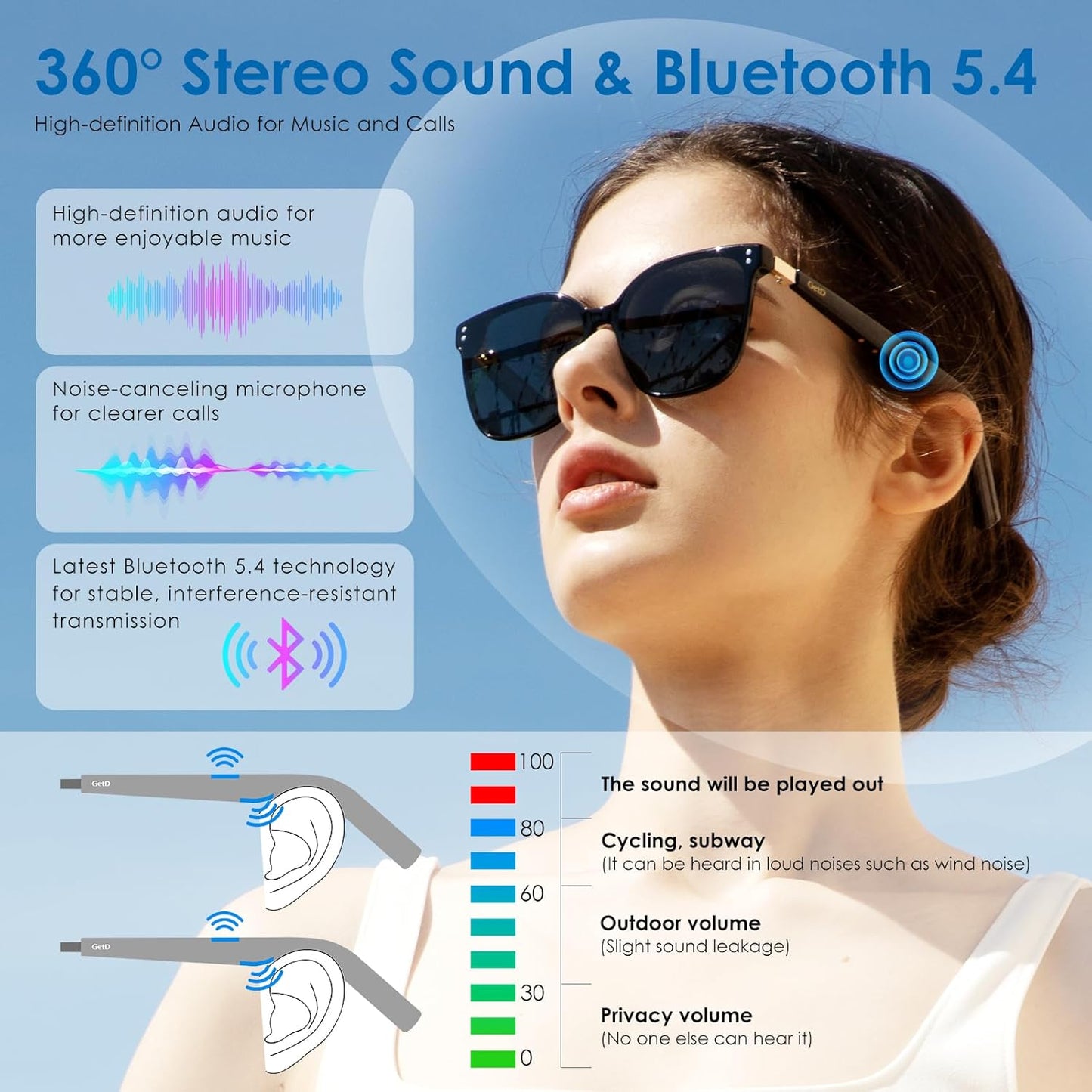 XG88PRO Glasses Headphone